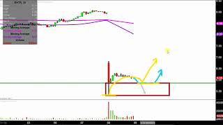 EXTREME NETWORKS INC. Extreme Networks, Inc. - EXTR Stock Chart Technical Analysis for 08-08-18