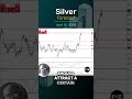 Silver Daily Forecast and Technical Analysis for April 15, by Chris Lewis,  #FXEmpire #silver