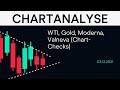 WTI CRUDE OIL - WTI, Gold, Moderna, Valneva (Chart-Checks)