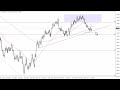 EUR/USD Technical Analysis for June 09, 2023 by FXEmpire