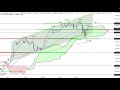 DAX - Hält Unterstützung um 15.150 Punkte? - ING MARKETS Morning Call 23.03.2023