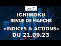 Analyse indices et actions post FED