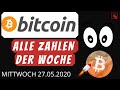 Bitcoin News DEUTSCH | Aktuelle Zahlen, Daten & Aussichten | THETA Token
