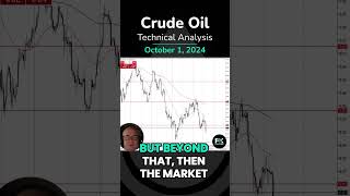 Crude Oil, Sees Massive Volatility: Technical Analysis for by Chris Lewis for FX Empire (10/01)