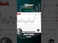 Silver Daily Forecast and Technical Analysis for April 16, by Chris Lewis,  #FXEmpire #silver