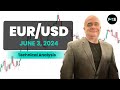 EUR/USD Daily Forecast and Technical Analysis for June 03, 2024, by Chris Lewis for FX Empire