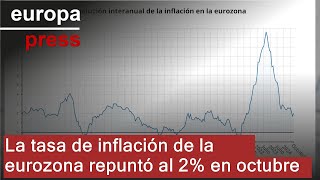 La tasa de inflación de la eurozona repuntó al 2% en octubre