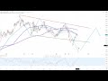 Dax30 - Index wirkt gelangweilt....