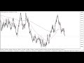 AUD/USD Forecast for December February 06, 2024 by Chris Lewis for FX Empire