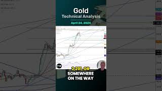 GOLD - USD Gold Daily Forecast and Technical Analysis for April 24, by Bruce Powers, #CMT, #FXEmpire #gold