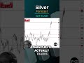 Silver Daily Forecast and Technical Analysis for April 18, by Chris Lewis,  #FXEmpire #silver