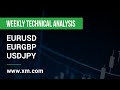 Weekly Technical Analysis: 17/07/2023 - EURUSD, EURGBP, USDJPY