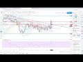 Analysedesmarches.fr - Point de marché du 23/09/19