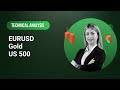 S&P500 INDEX - Midweek Technical Look: 09/04/2024 - EURUSD, Gold, US 500