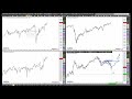 DOW JONES INDUSTRIAL AVERAGE - Rüdiger Born: Charttechnik im Dow Jones