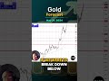 Gold Daily Forecast and Technical Analysis for May 21, by Chris Lewis, #XAUUSD, #FXEmpire #gold
