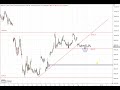Dax30 – Wir stecken in einem Bärenmarkt!