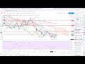 Analysedesmarches.fr - Point de marché du 09/10/19