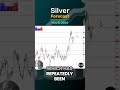 Silver Daily Forecast and Technical Analysis for May 8, by Chris Lewis,  #fxempire  #silver