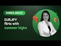 Technical Analysis: 02/08/2023 - EURJPY flirts with summer highs