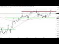S&P 500 wohl vor weiterem Hochlauf - ING MARKETS Chart Flash 27.03.2023