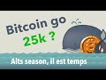 [ANALYSE CRYPTO] Bitcoin & Altcoins : Bitcoin très solide, 25k prochaine target ? | ETH - DOT - SNX
