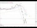 Dax30 – Gewinnmitnahmen vor Ostern?