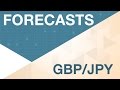 Predicción para GBP/JPY