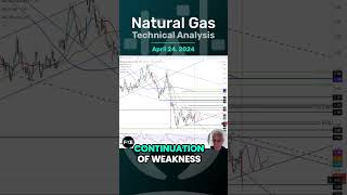 Natural Gas Technical Analysis for April 24 by Bruce Powers, #CMT, for #fxempire #natgas