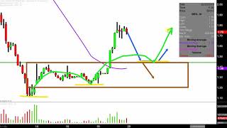 BRISTOW GROUP INC. Bristow Group Inc. - BRS Stock Chart Technical Analysis for 02-19-2019