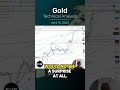 Gold Daily Forecast and Technical Analysis for April 10, by Bruce Powers, #CMT, #FXEmpire #gold