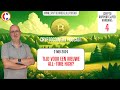 Podcast - 2 mei 2024 - Bitcoin en crypto: tijd voor een nieuwe all-time high?