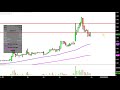 Synergy Pharmaceuticals Inc. - SGYP Stock Chart Technical Analysis for 01-24-2019