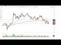 Silver Technical Analysis for the Week of September 26, 2022 by FXEmpire