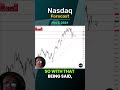 Nasdaq Forecast and Technical Analysis, May 2, 2024,  by Chris Lewis  #fxempire  #trading #nasdaq