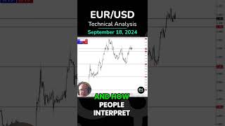 EUR/USD Euro Continues to Look to The Fed: EUR/USD Technical Analysis by Chris Lewis (09/18)