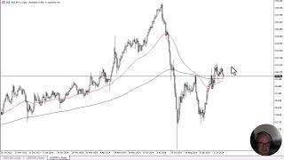 AUD/JPY AUD/JPY Forecast October 17, 2024