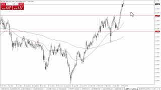 GBP/CHF GBP/CHF Forecast May 29, 2024