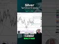 Silver Daily Forecast and Technical Analysis for April 9, by Bruce Powers, #CMT, #FXEmpire #silver