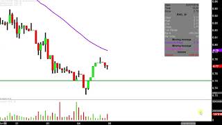 Rite Aid Corporation Rad Stock Chart Technical Ysis For 01 15 2019 Rite Aid Corporation Rad Stock Chart Technical Ysis For 02 04 2019