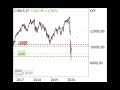 DAX vor Ausbruch nach oben? - Morning Call 31.03.2020