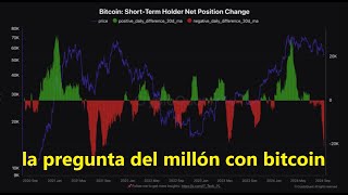 BITCOIN La pregunta del millón que todo el mundo se hace con #bitcoin #btc #btcusd #btcusdt #btcusdlive