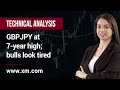 Technical Analysis: 09/06/2023 - GBPJPY at 7-year high; bulls look tired
