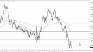 EUR/USD EUR/USD Technical Analysis for the Week of July 04, 2022 by FXEmpire