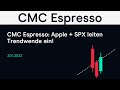 CMC Espresso: Apple + SPX leiten Trendwende ein!