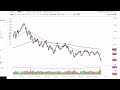 Oil Technical Analysis for March 21, 2023 by FXEmpire