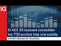 El AEX 25 se anota una subida superior al 5% en marzo | Oportunidad de trading