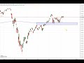 Wall Street - Wenn drei Indizes unterschiedliche Signale senden...