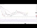 DAX40 – Der Wochenrück- und Ausblick!