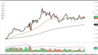 GOLD - USD Gold Technical Analysis for the Week of January 24, 2022 by FXEmpire